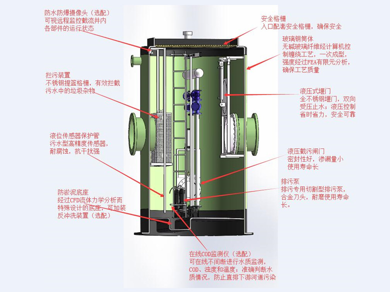 成品截流井